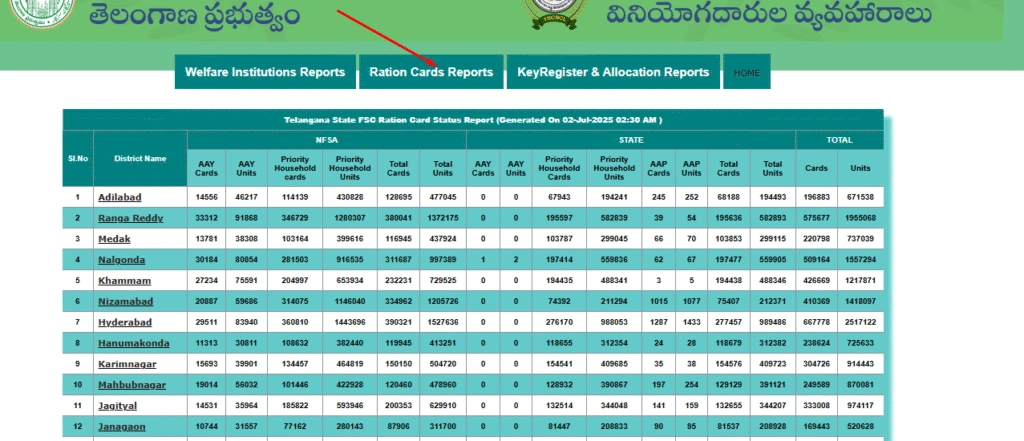 FSC Search Telangana